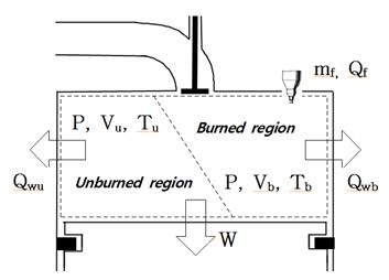 Figure 1:
