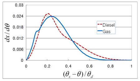 Fig.ure 2: