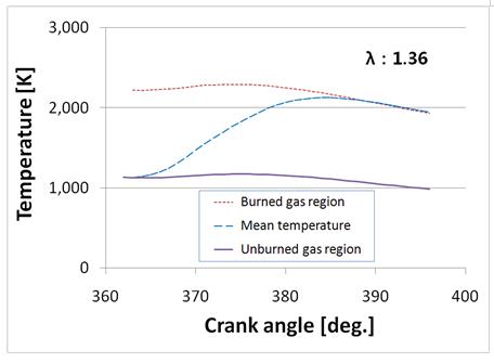 Figure 3: