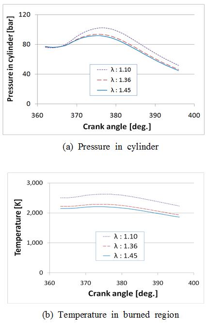 Figure 4:
