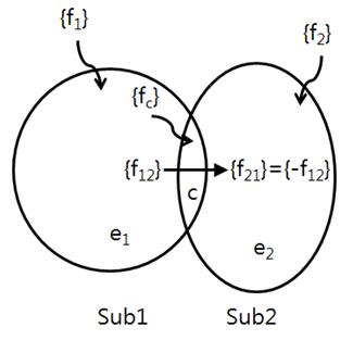 Figure 1: Figure 1: