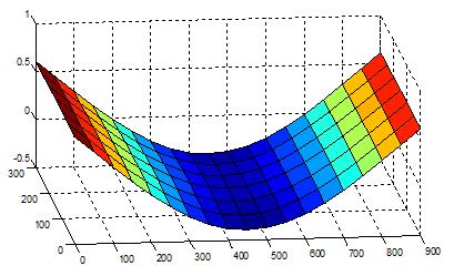 Figure 9: Figure 9: