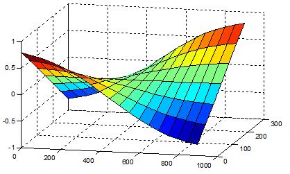Figure 10: Figure 10: