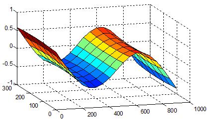 Figure 11 Figure 11