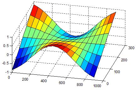 Figure 12 Figure 12