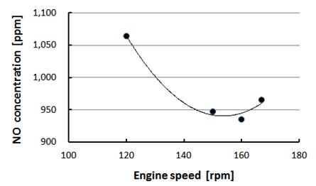 Figure 2: