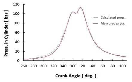 Figure 4: