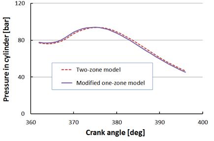 Figure 5: