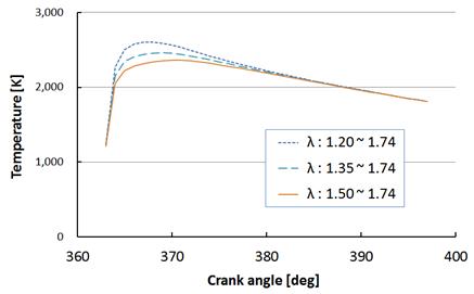 Figure 7: