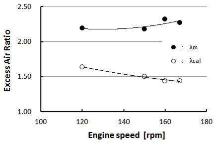 Figure 8: