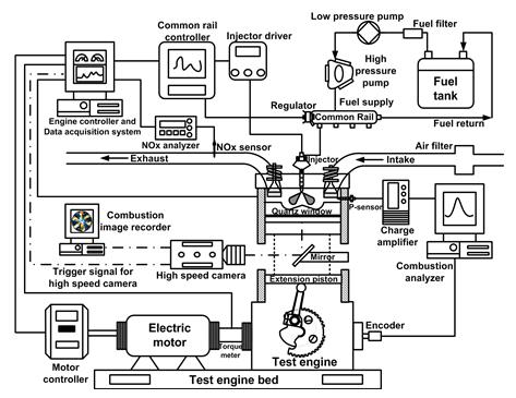 Figure 1: