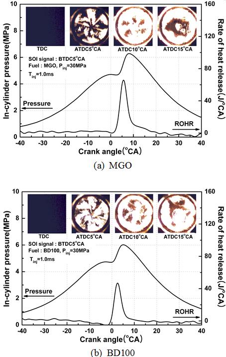 Figure 3: