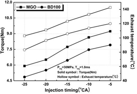 Figure 4: