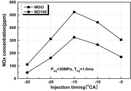 Figure 5: