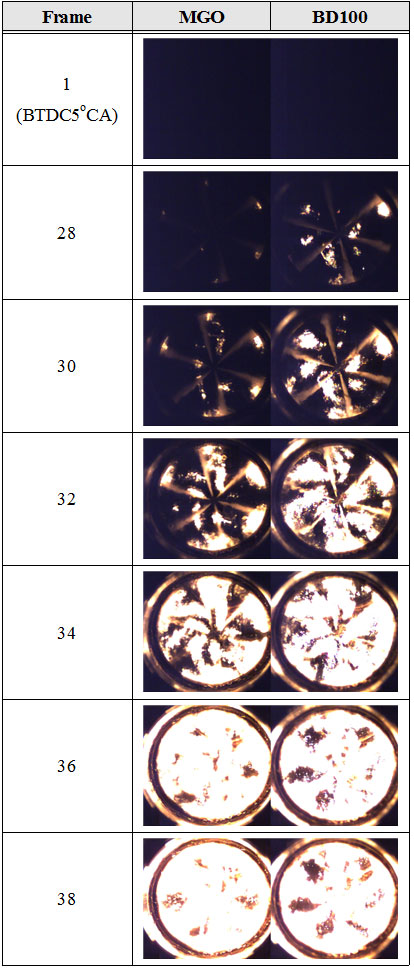 Figure 6: 