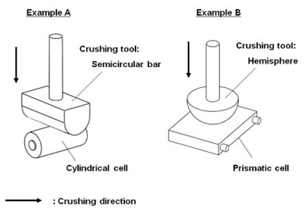 Figure 10 :