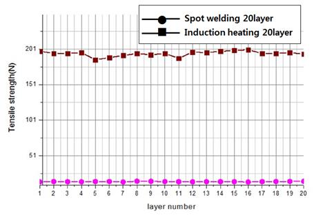 Figure 11 :