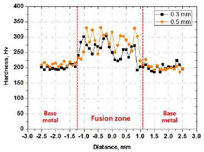Figure 5: