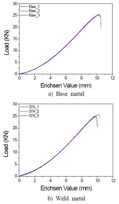 Figure 6: