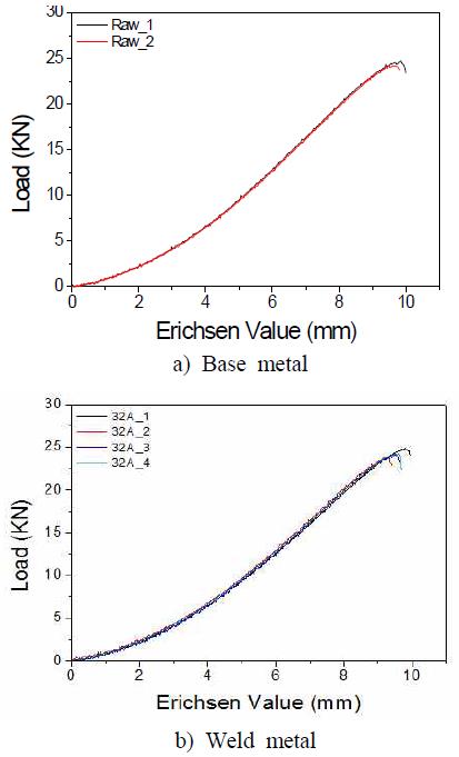 Figure 7: