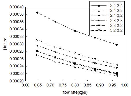 Figure 3 :