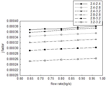 Figure 4 :