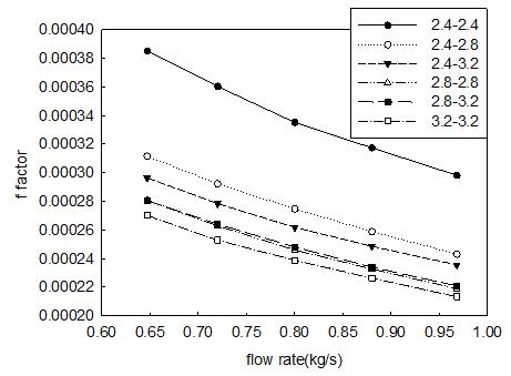 Figure 5 :
