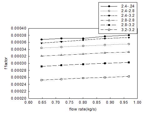 Figure 6 :