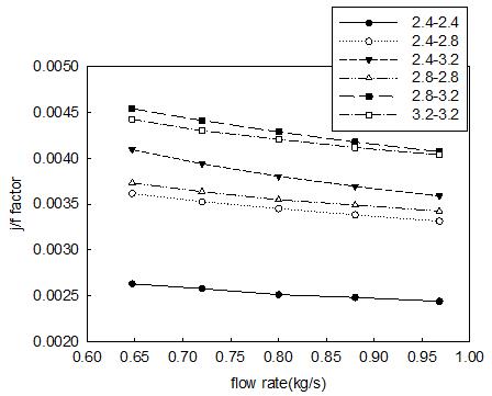 Figure 7 :