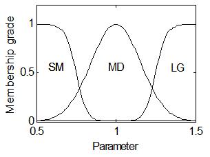 Figure 3: Figure 3: