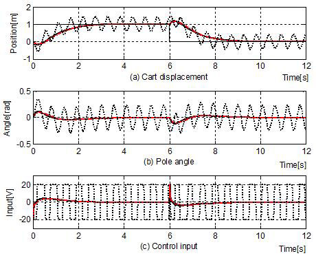 Figure 4: Figure 4: