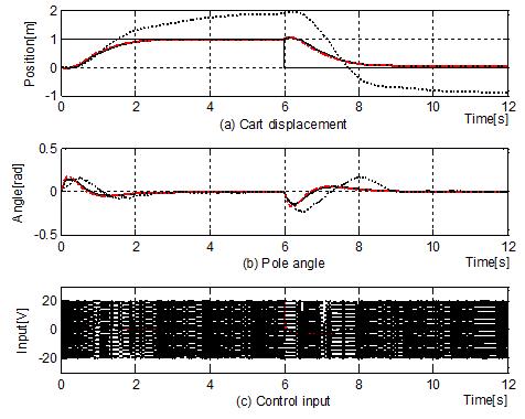 Figure 5: Figure 5: