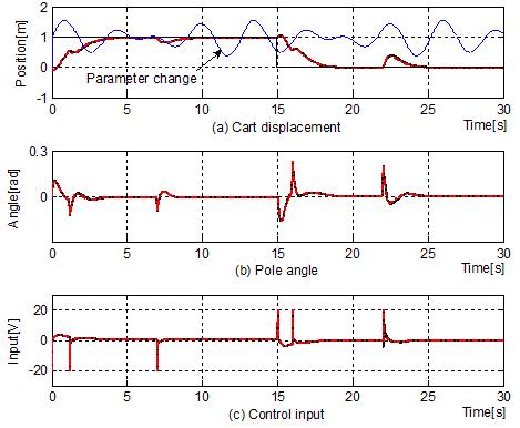 Figure 6: