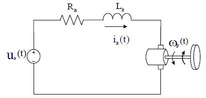 Figure 1: Figure 1: