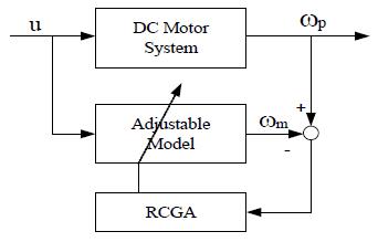 Figure 3: Figure 3: