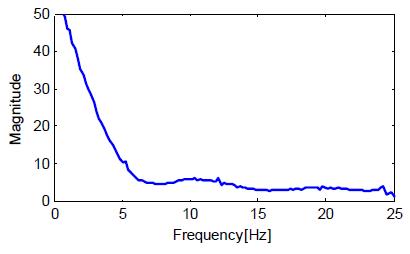 Figure 4: Figure 4: