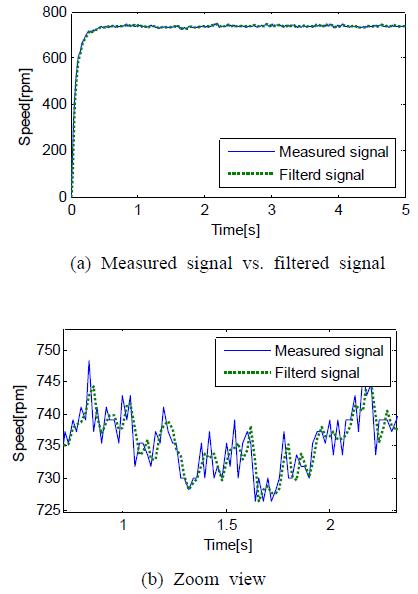 Figure 5: Figure 5: