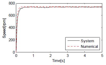 Figure 6: Figure 6: