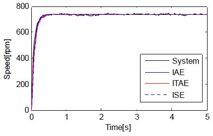 Figure 7: Figure 7: