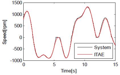 Figure 9: Figure 9: