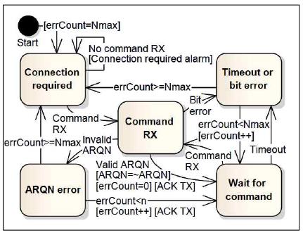 Figure 4: Figure 4: