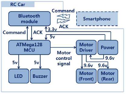 Figure 6: Figure 6: