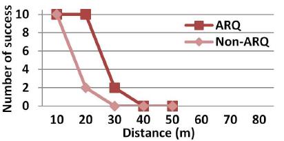 Figure 9: Figure 9: