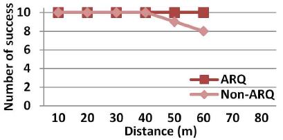 Figure 10: Figure 10: