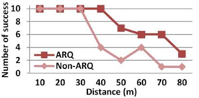 Figure 11: Figure 11: