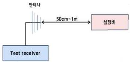 Figure 3: Figure 3: