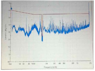 Figure 5: Figure 5: