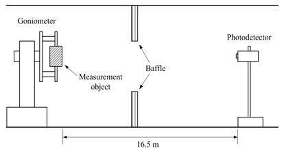 Figure 7: