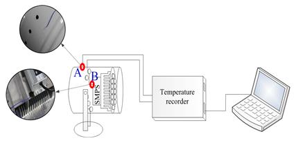 Figure 9: