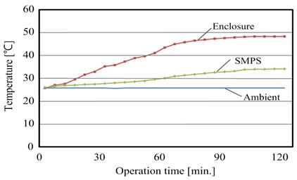 Figure 10: